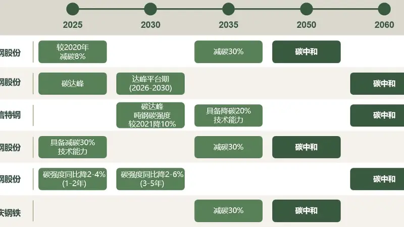 六钢企ESG强信披首考：气候转型计划详解