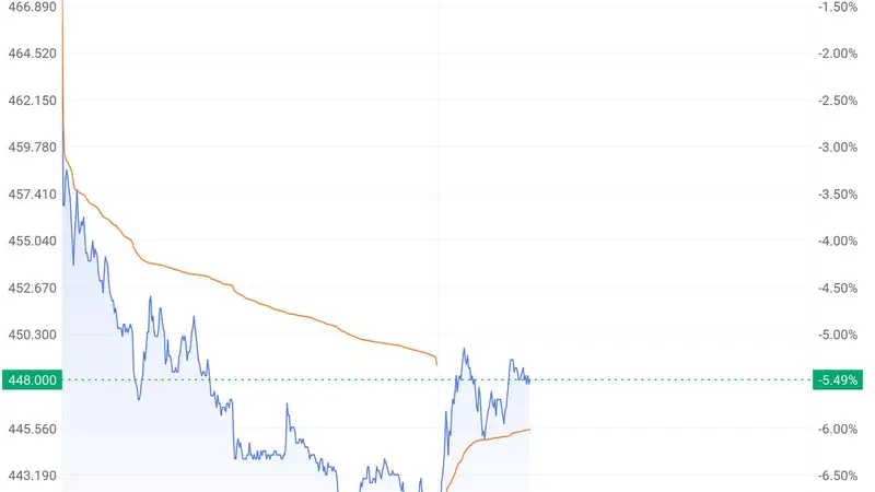 资金流出游戏聚焦AI 腾讯回调被机构视为长线布局良机