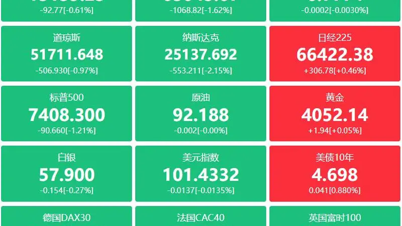 证监会明确A股配置价值 央行5000亿MLF提前落地 脑机接口获核心突破多领域利好显现