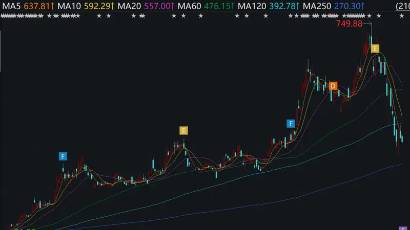 存储板块回调背景下 江波龙澜起科技领衔多家上市公司密集回购释放积极信号