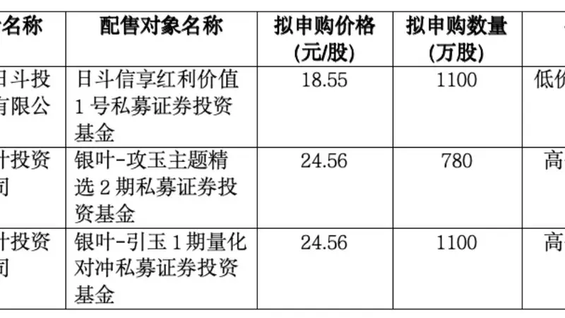 下周一申购！展芯股份发行价已定23.45元/股，募资净额超需求超8.9亿，核心产品布局高景气赛道