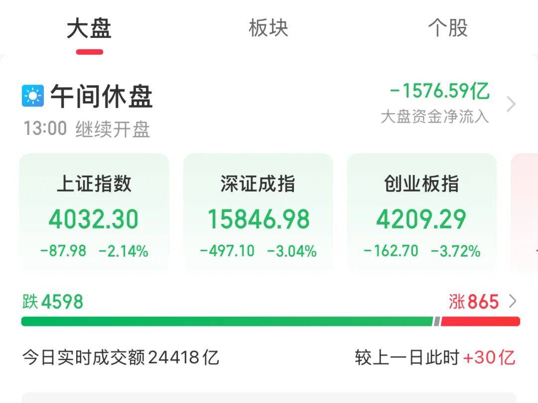 近4600只个股下跌！亚太股市重挫