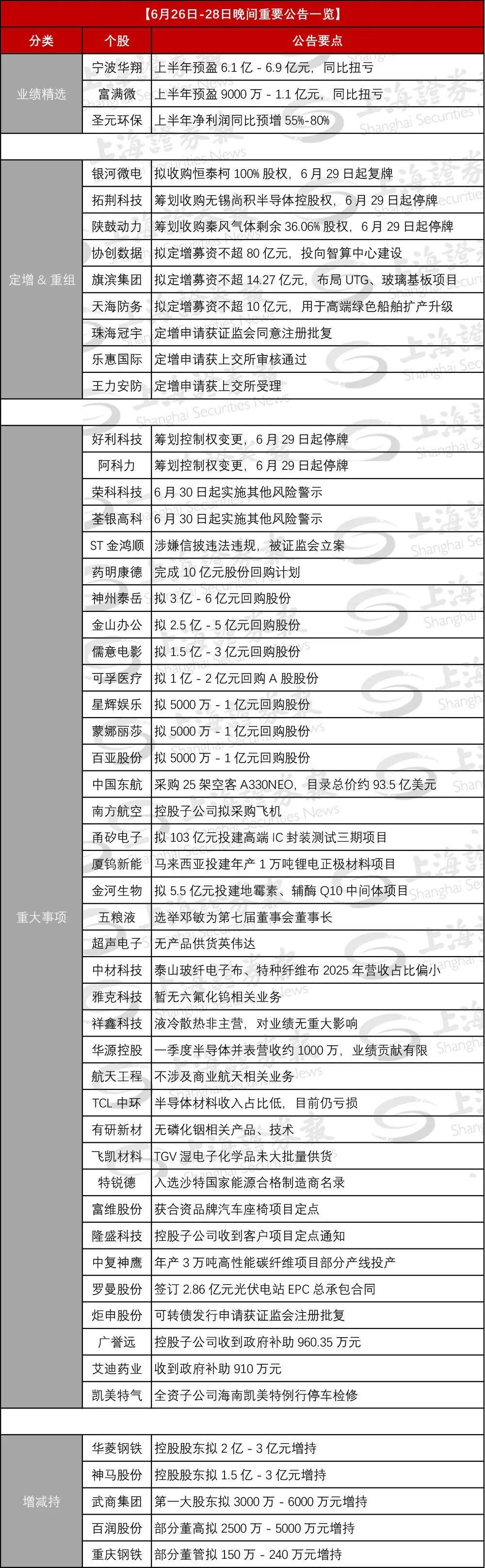 002729、603722，筹划易主，周一停牌