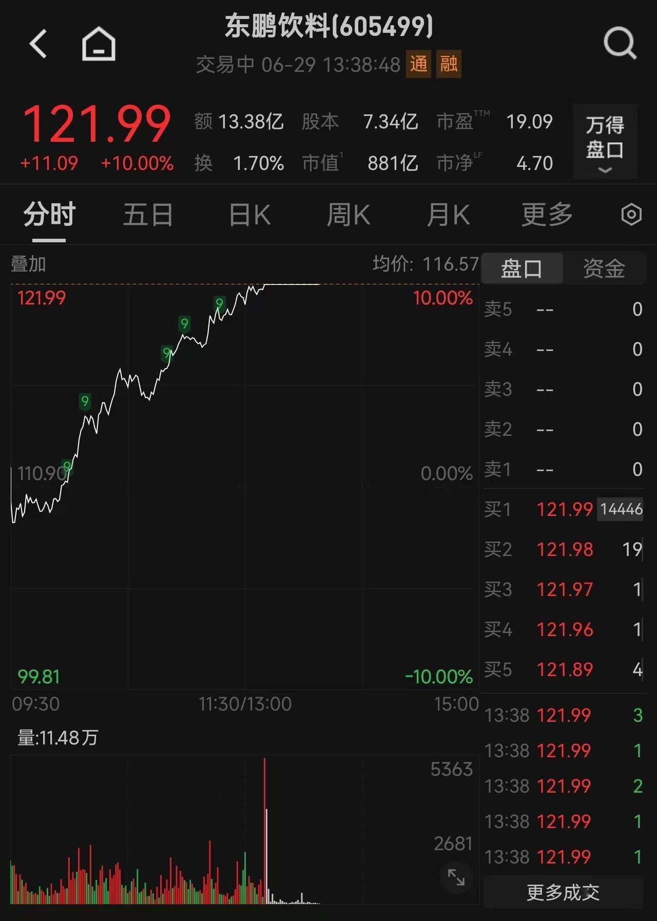 东鹏饮料午后涨停！辟谣“创始人不喝自家产品”，张雪也发布视频解释