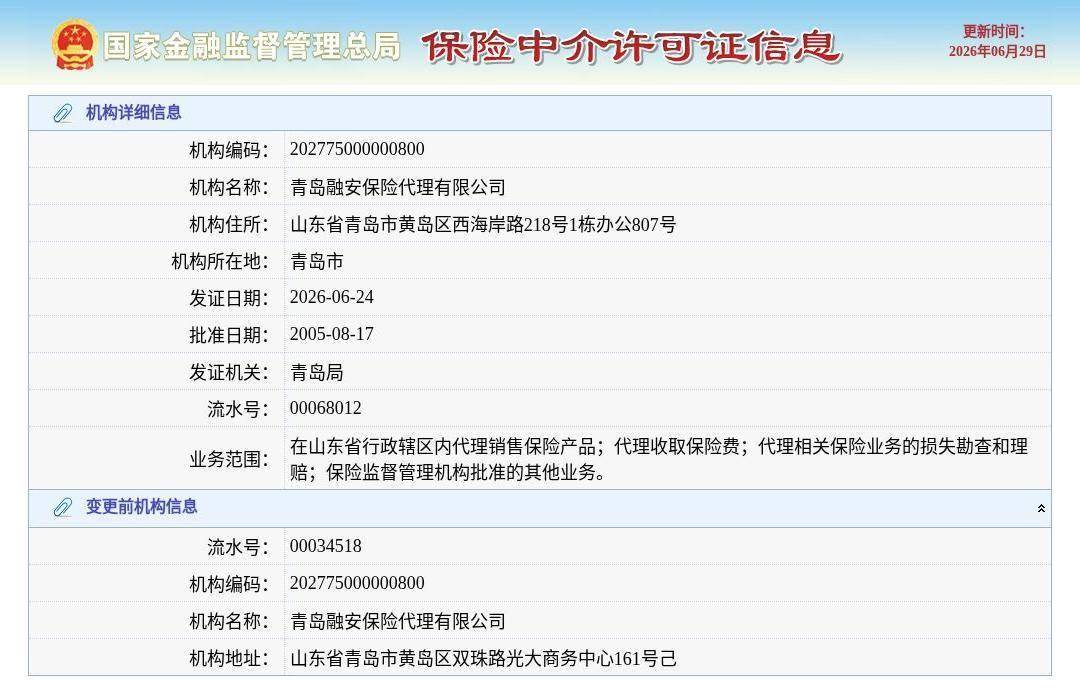 青岛融安保险代理有限公司换发保险中介许可证，发证日期2026年6月24日