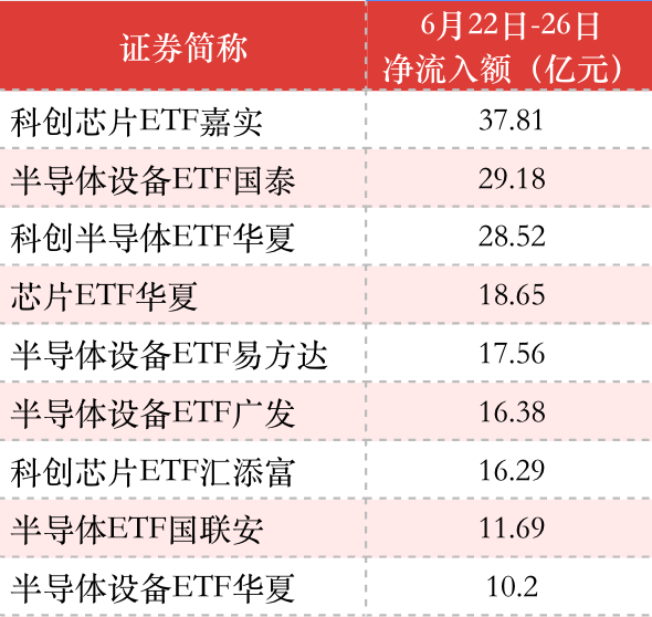 创新高！资金越涨越买