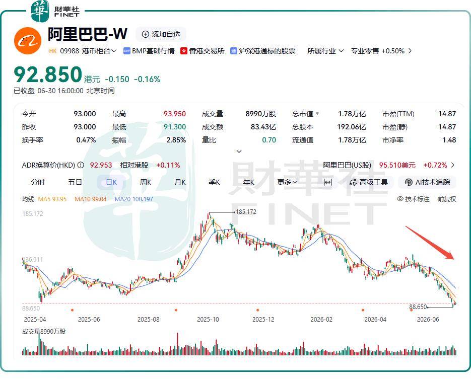 谁在抛弃阿里巴巴？