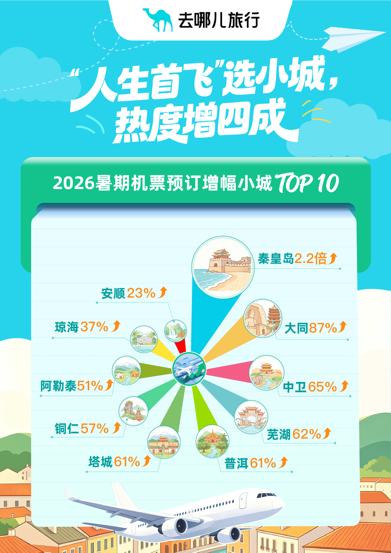 2026暑假“宝藏小城”热度飙升！广东清远入围全国热门榜单