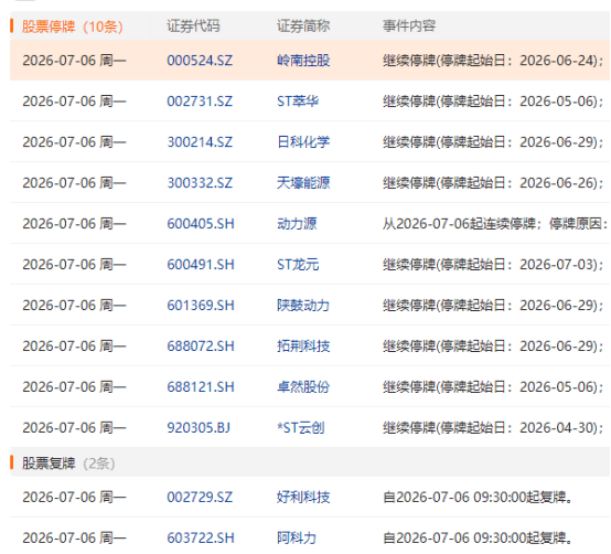 7月6日盘前停复牌汇总