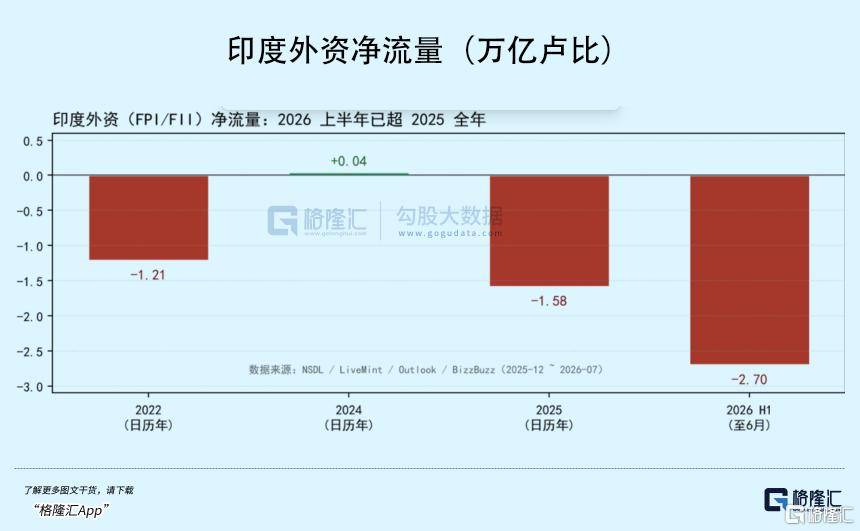 全世界都在做空印度