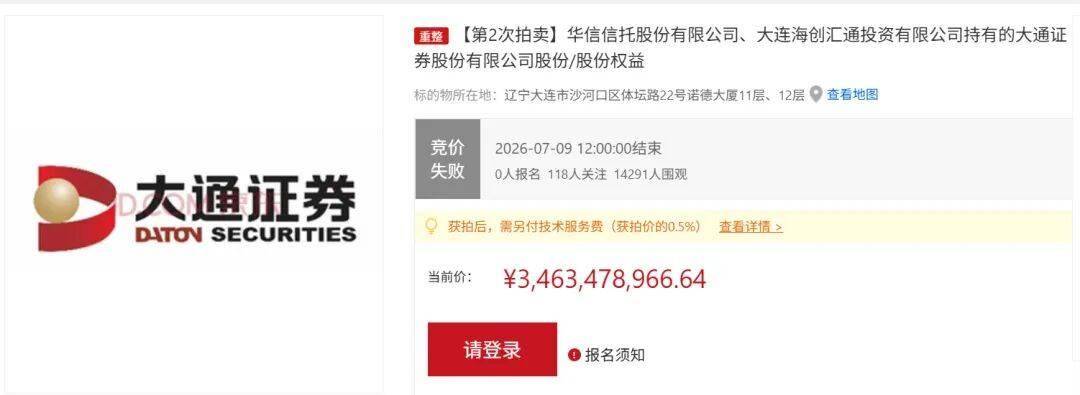 折价仍遇冷！大通证券51.59%股权二度流拍