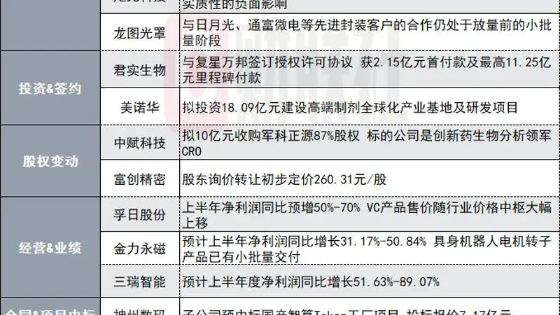 因洛阳钼业暂停提供钼尾矿!1350亿钨业龙头子公司停产|盘后公告集锦