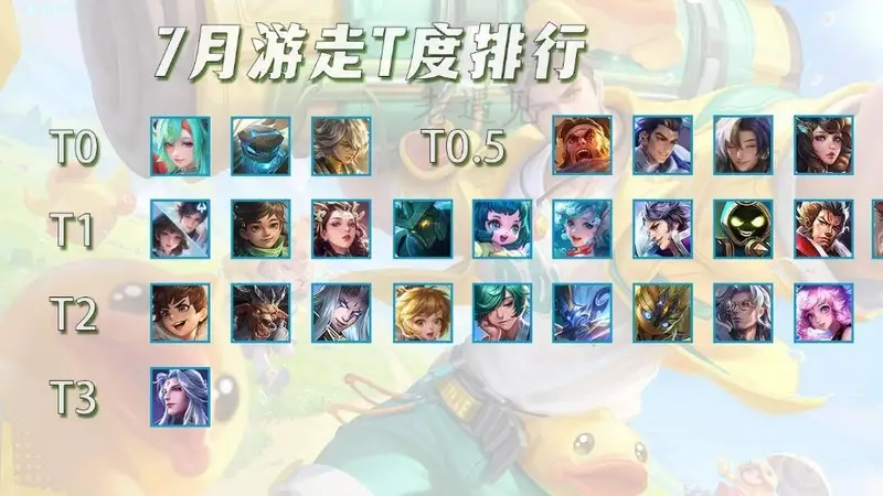 7月游走T度排行,7位大爹罕见同框,瑶妹吃满红利
