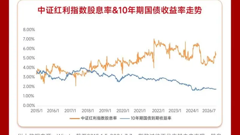 拥抱高股息“减震器”,捕捉红利资产再平衡窗口