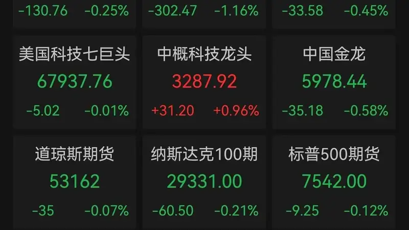 美股芯片股重挫!英特尔跌近10%,闪迪、西部数据跌超7%,SpaceX入指首日暴跌6.83%股价创新低