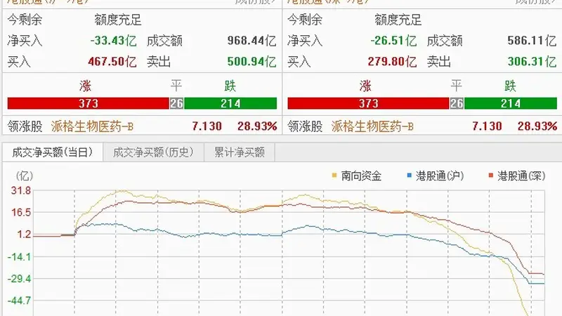 港股板块分化:商业航天板块井喷,半导体股重挫