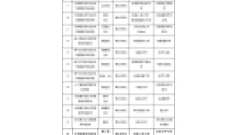 “学术不端”博士将入职安徽大学?校方:公示结束就启动调查