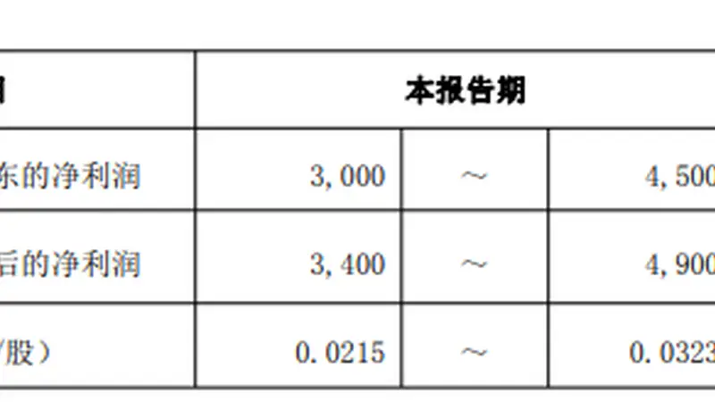 中兵红箭预计上半年扭亏为盈 培育钻石业务持续向好