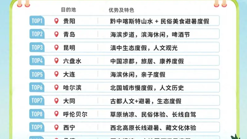 同程旅行发布《2026避暑游趋势报告》:“清凉小城”成避暑新宠