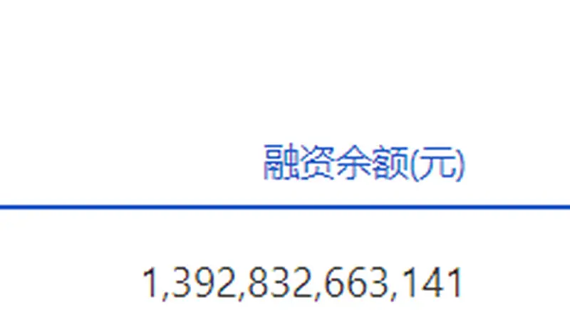 两市融资余额单日骤降近800亿元
