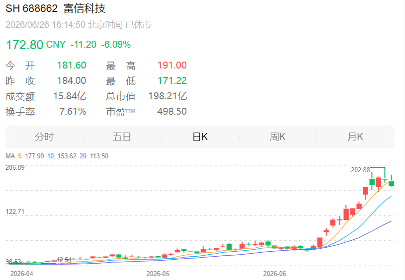 3倍牛股，周末紧急澄清