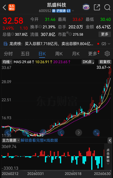 太罕见！今夜，67家A股公司提示风险