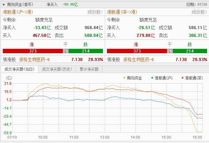港股板块分化：商业航天板块井喷，半导体股重挫