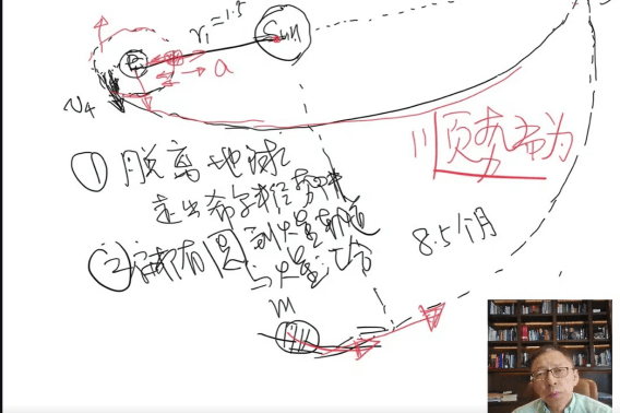 如何飞往火星？《张朝阳的物理课》讲解前往火星之旅