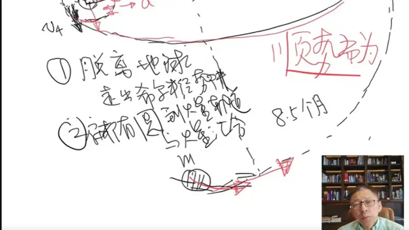 如何飞往火星？《张朝阳的物理课》讲解前往火星之旅