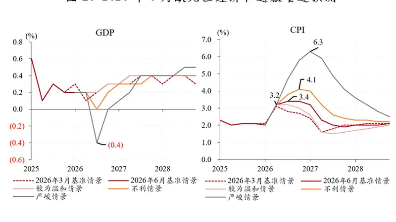 管涛：货币紧缩发生在美伊谅解达成之际