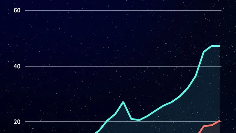 中国AI大模型调用量连续九周领跑，美国份额一年内从72%跌至33%：智谱GLM-5.2调用量环比增长66%，Claude Sonnet 4.6近四个月来首次跌出榜单