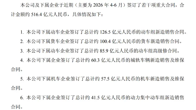 轨交龙头，再签516亿大单！