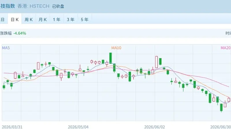 上半年行情收官，港股表现落后：恒科累计跌超18%，恒指跌超10%