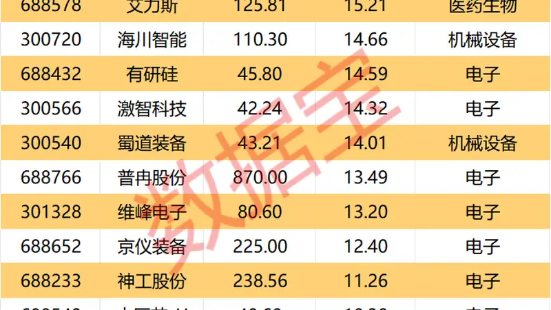 600869，6月合同订单合计超17亿元！