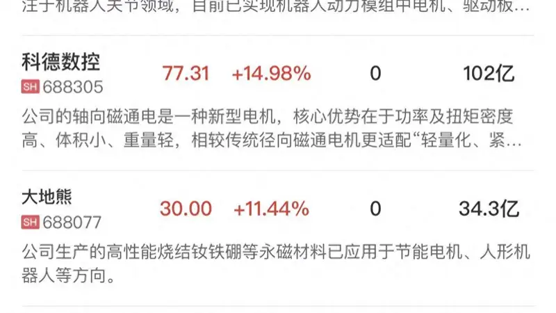 午报创业板指跌近3.5%，机器人概念逆势走强，半导体设备股集体调整
