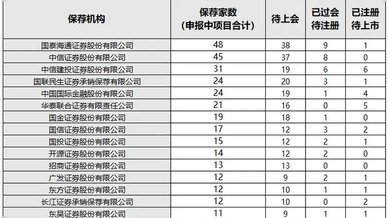 “牛市旗手”=一篮子打折科技股?券商正在被重新定义,1.2倍PB,券商这个“低调的科技投资者”终于藏不住了?