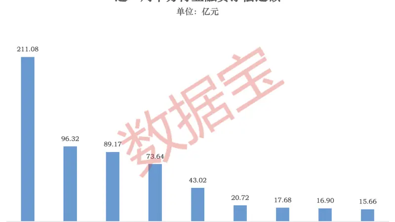 融资客大调仓！加仓光模块，撤离存储、金属钨赛道（附名单）