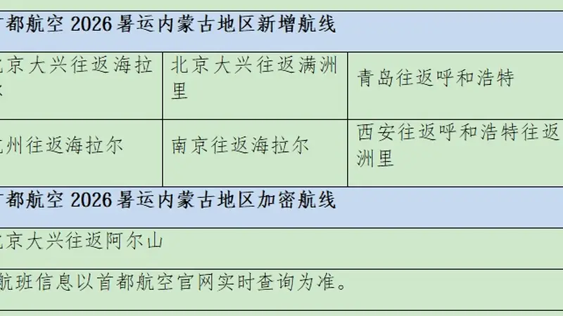 首都航空暑运加密内蒙古航线,助力旅客北上避暑