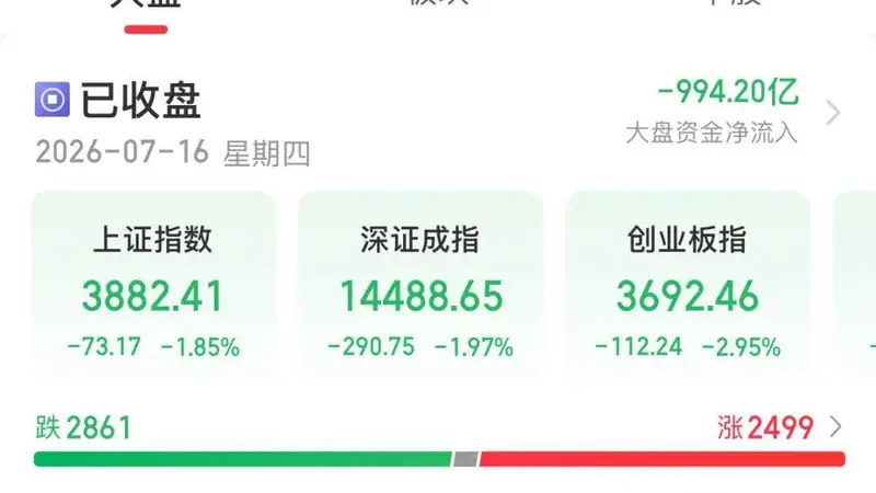 今天A股，调整原因找到了！