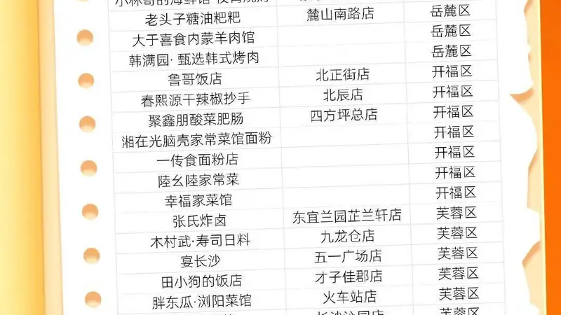 来湖南去哪吃?10城“必吃榜”出炉