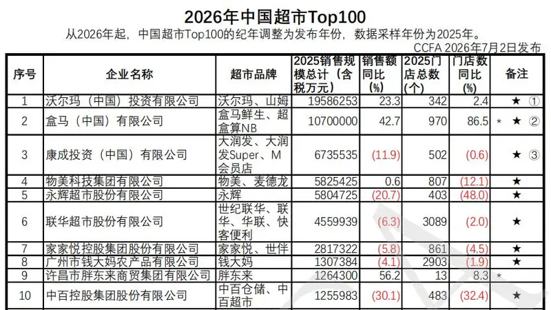 盒马“翻身”了,但还不能笑得太早