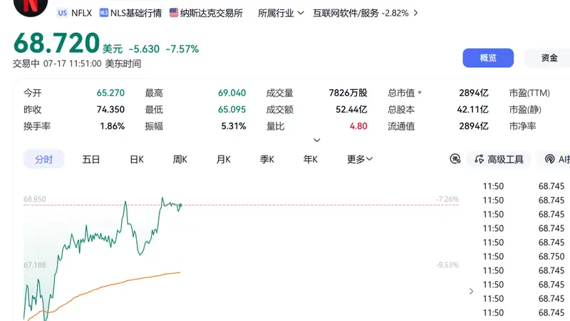 突然爆雷!美股巨头,大跳水!发生了什么?