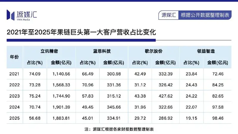 湖南首富押注苹果折叠屏,能否扭转蓝思科技颓势