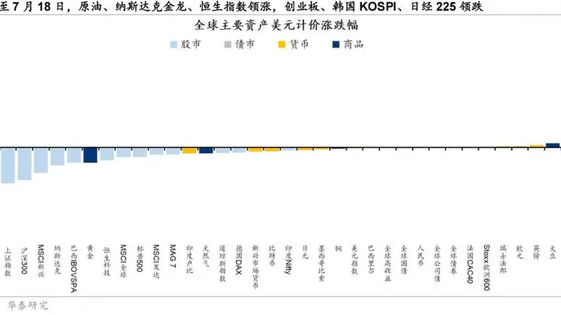 基本面成色待考,港股资金驱动再平衡能否进阶