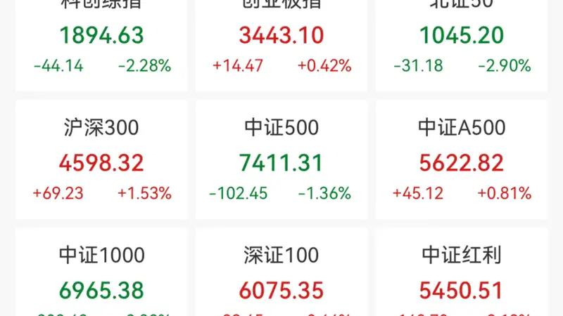 “六路大军”联手稳市场  “组合拳”显效增信心