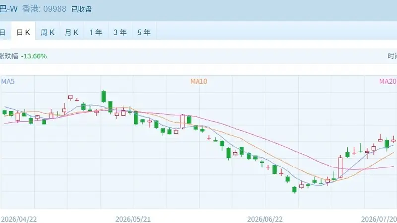 恒生指数恒科指数双双涨超2%,管理层密集发声稳定市场预期