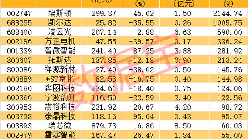 AI全面回暖人形机器人迎爆发节点概念股业绩暴增超21倍