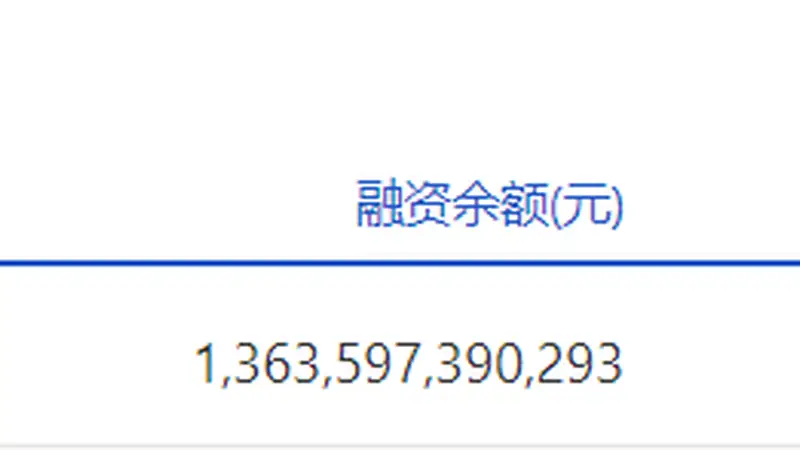 两市融资余额微增0.62亿元