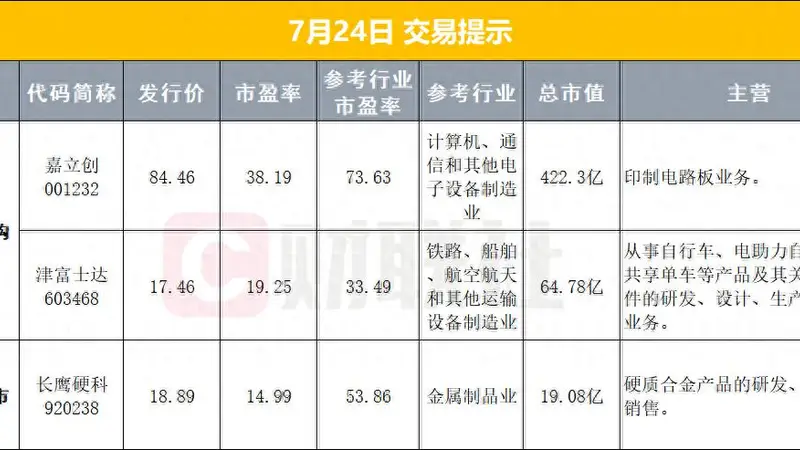 我国公募基金总规模6月底达39.67万亿元创历史新高，跨地域千人同步脑电信号采集装置发布，北京发文鼓励Token经济发展