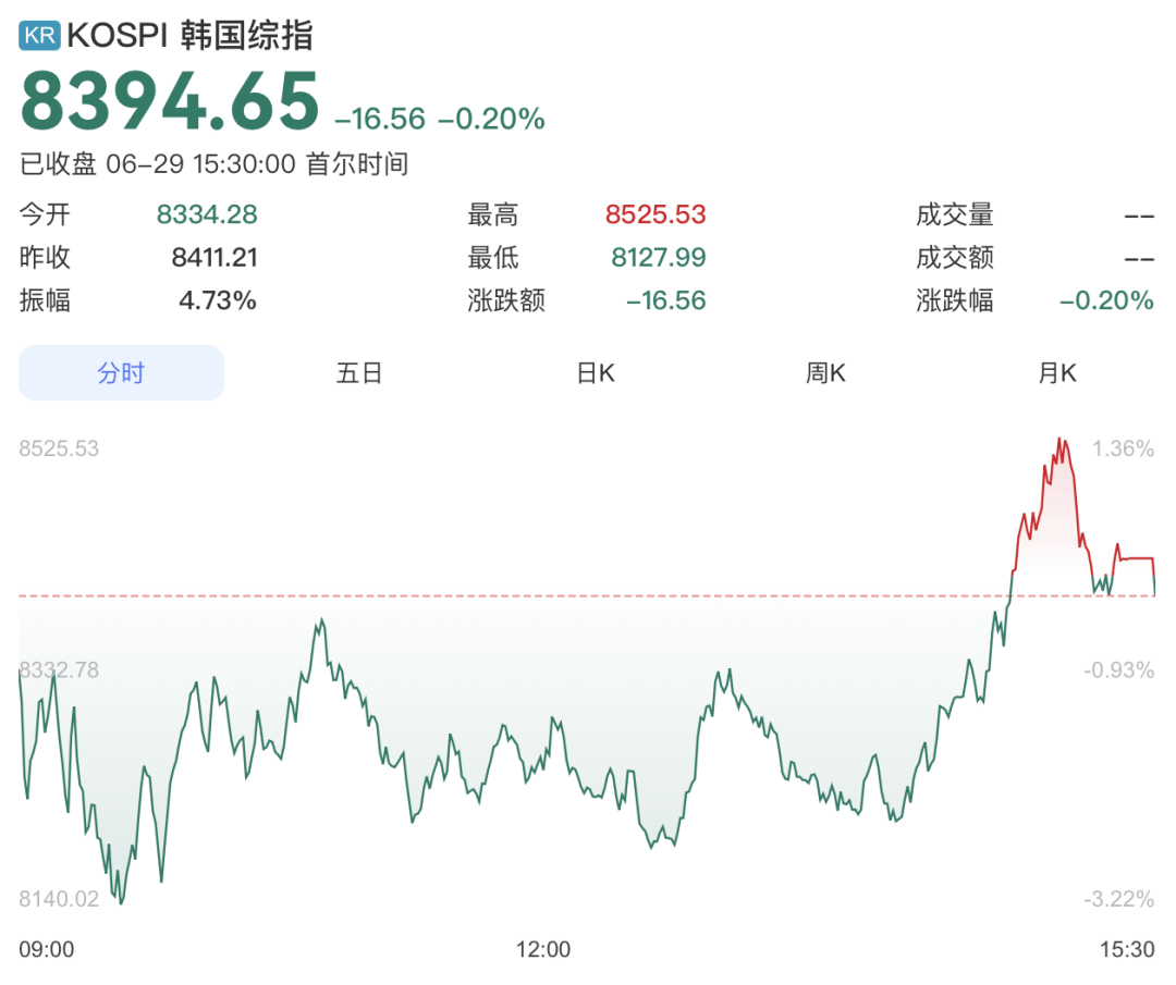韩国重大芯片计划：拟投约3.52万亿元人民币，推进半导体集群建设！三星、SK海力士各规划两座晶圆厂